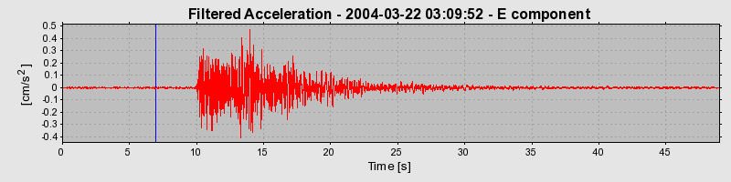 Plot-20160716-1578-18g80wo-0