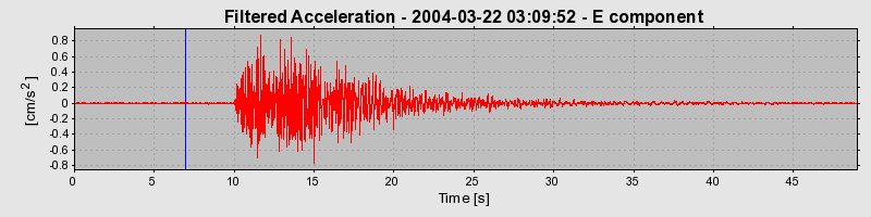 Plot-20160716-1578-17vnnnd-0