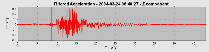 Plot-20160716-1578-1s4vuvd-0
