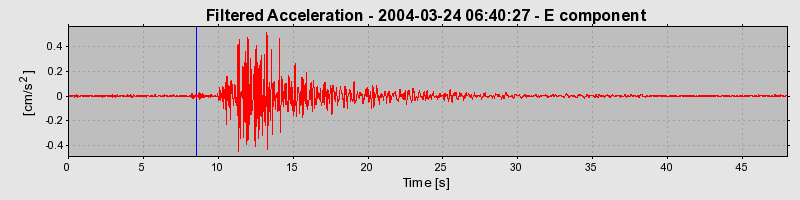 Plot-20160716-1578-191rg3y-0