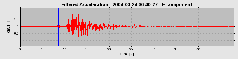 Plot-20160716-1578-1xuvak7-0