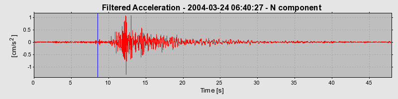 Plot-20160716-1578-1ldho3w-0