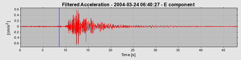 Plot-20160716-1578-14cayrc-0