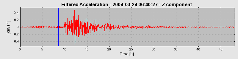 Plot-20160716-1578-1xqt21h-0