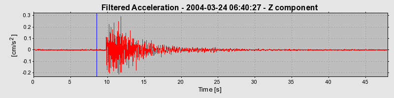 Plot-20160716-1578-15x6hr1-0