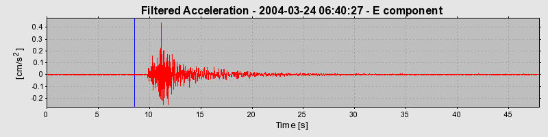 Plot-20160716-1578-3r98ce-0