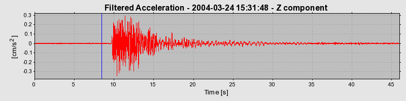 Plot-20160716-1578-1nuwvyf-0