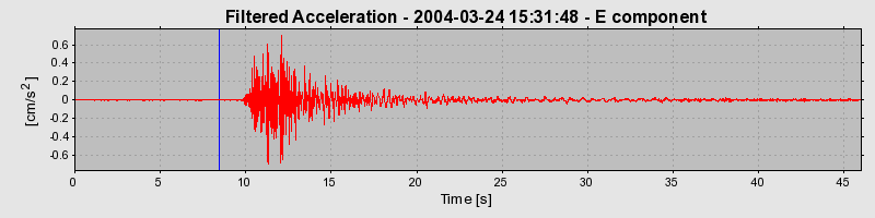 Plot-20160716-1578-1h1x48v-0