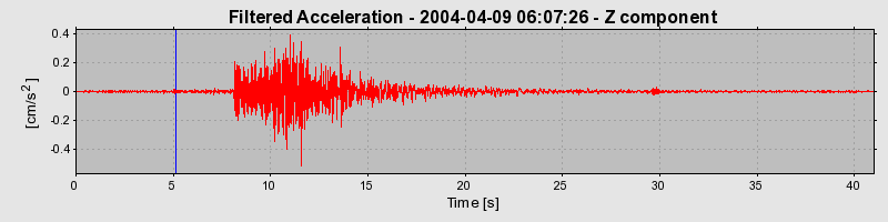 Plot-20160716-1578-c0wq3f-0