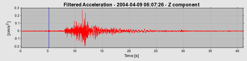 Plot-20160716-1578-iwdkwz-0