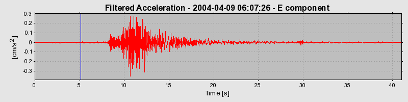 Plot-20160716-1578-15alni6-0