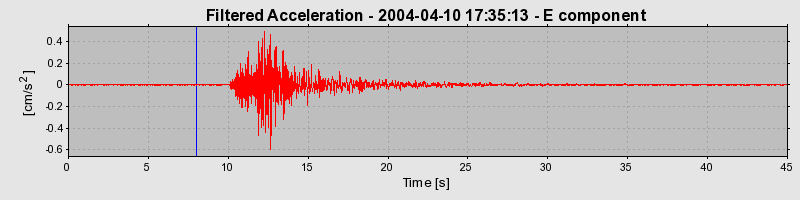 Plot-20160716-1578-14owkol-0