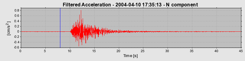 Plot-20160716-1578-10zcjan-0