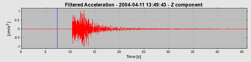 Plot-20160716-1578-631tb3-0