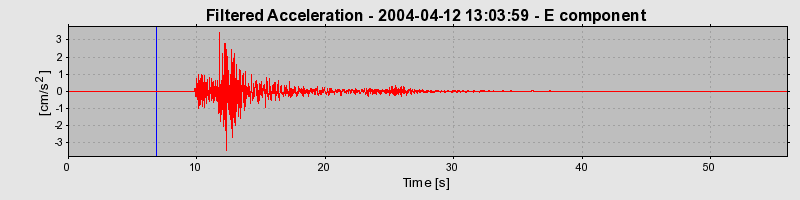 Plot-20160716-1578-deg1og-0