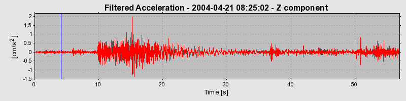 Plot-20160716-1578-1gj4c1f-0