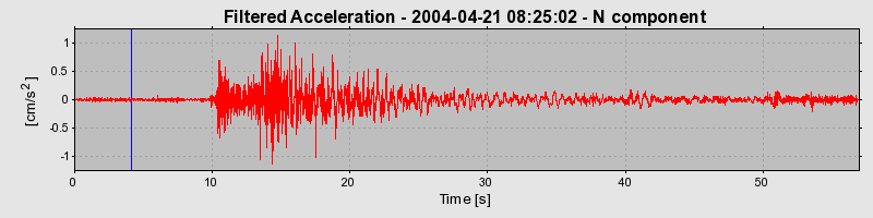 Plot-20160716-1578-oqvk52-0