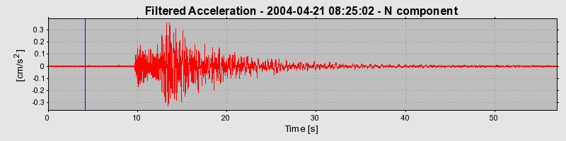 Plot-20160716-1578-1dsq3wb-0