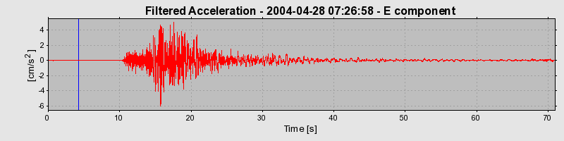 Plot-20160716-1578-1438046-0