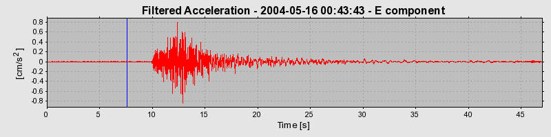 Plot-20160716-1578-1m87lnf-0