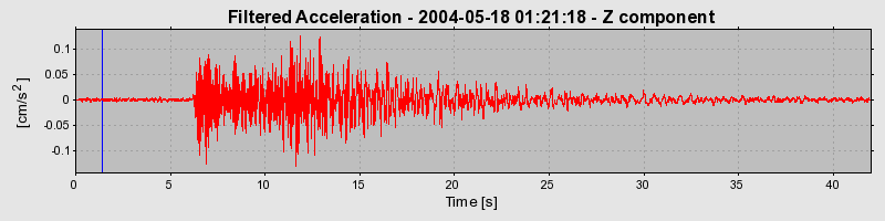 Plot-20160716-1578-10jxd6i-0