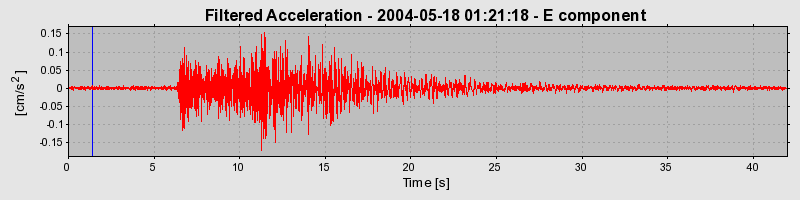 Plot-20160716-1578-1s0y4hm-0