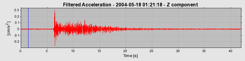 Plot-20160716-1578-1ix4u02-0