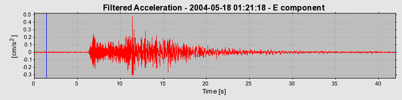 Plot-20160716-1578-136g6cw-0