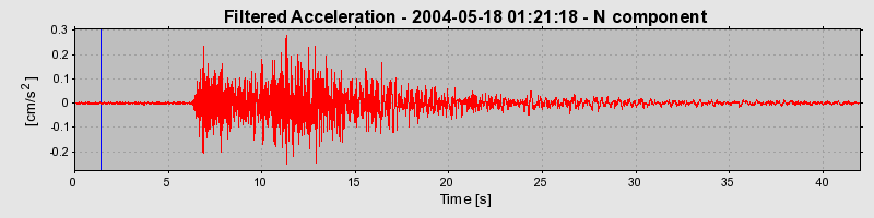 Plot-20160716-1578-h3lf1s-0