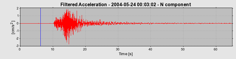 Plot-20160716-1578-15m1gjd-0