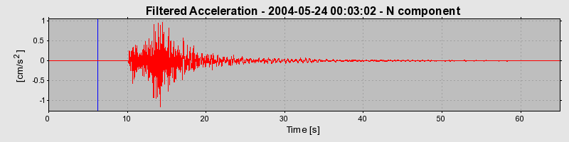 Plot-20160716-1578-crrt9h-0