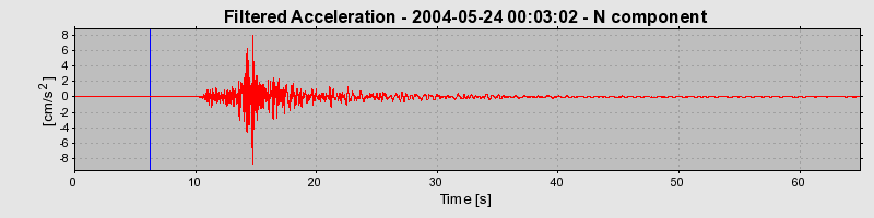 Plot-20160716-1578-1wgrghl-0