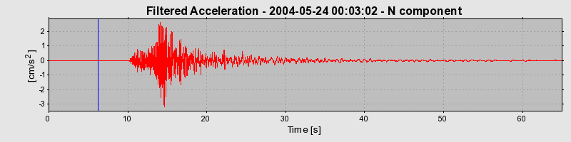 Plot-20160716-1578-1yviqaj-0