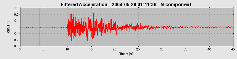 Plot-20160716-1578-d3i9wj-0