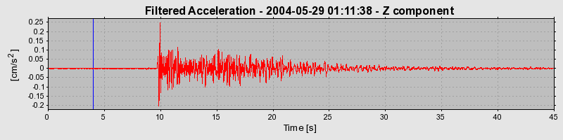 Plot-20160716-1578-13q3vrj-0