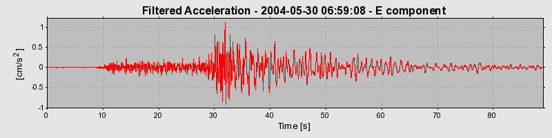 Plot-20160716-1578-4e9kls-0