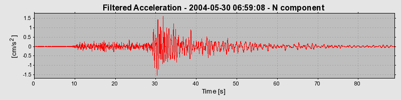 Plot-20160716-1578-bni9uj-0