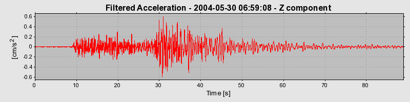 Plot-20160716-1578-9dpat8-0