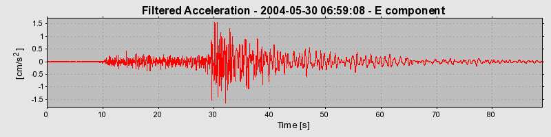 Plot-20160716-1578-1oajb2g-0