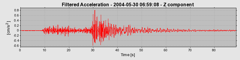 Plot-20160716-1578-1md2wmr-0