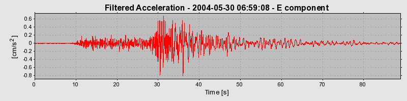 Plot-20160716-1578-tcvu56-0