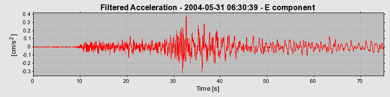 Plot-20160716-1578-fu60o9-0