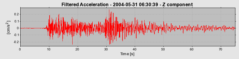 Plot-20160716-1578-18dogyc-0