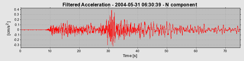 Plot-20160716-1578-n7geve-0