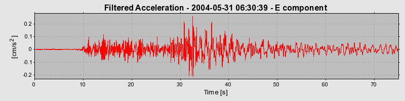 Plot-20160716-1578-keo6n6-0