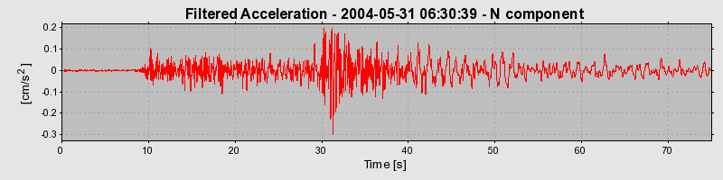 Plot-20160716-1578-1j0n15w-0