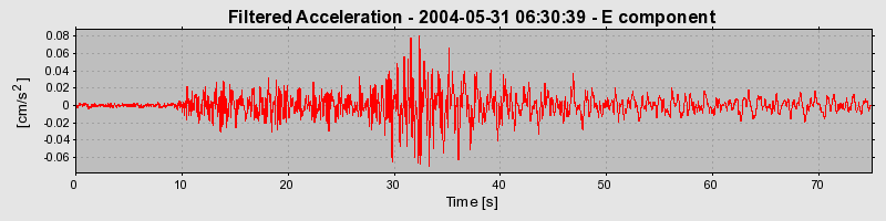 Plot-20160716-1578-xfrqfe-0