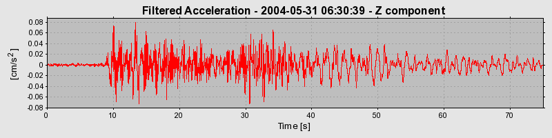 Plot-20160716-1578-a0u3al-0