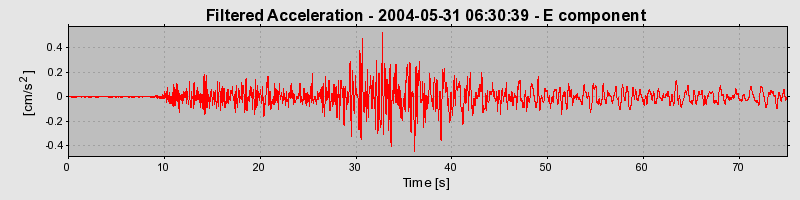 Plot-20160716-1578-104plvy-0