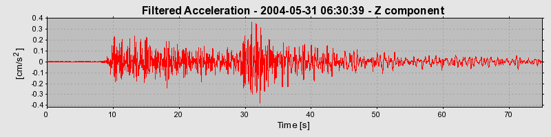 Plot-20160716-1578-c90ffd-0